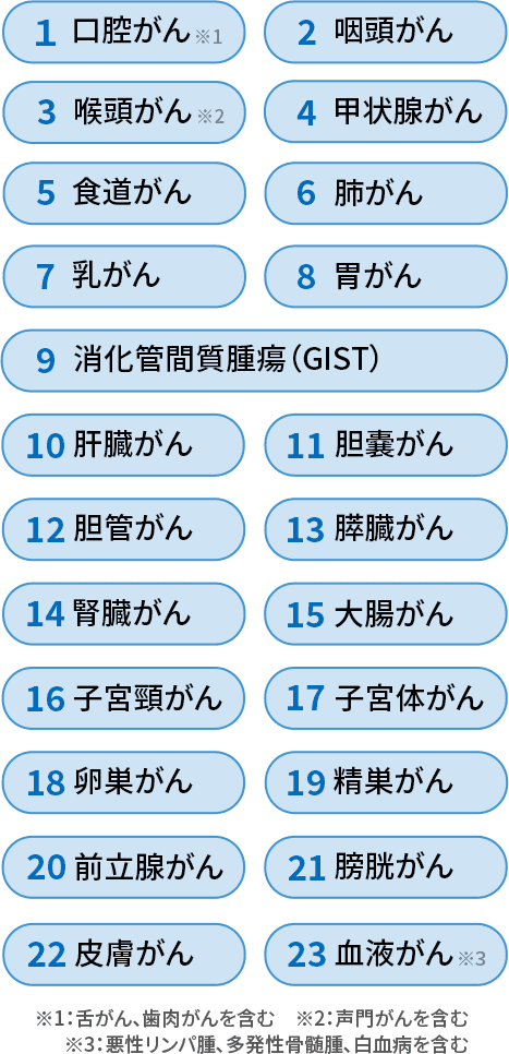 N-NOSEは世界的に認められたサービス
