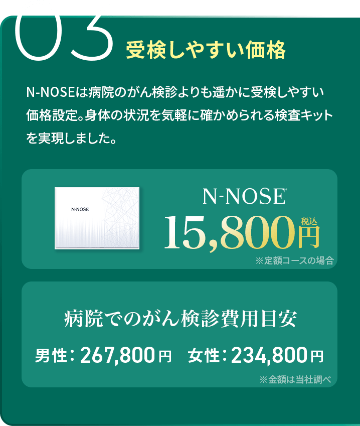 03受験しやすい価格 N-NOSEは病院のがん検診よりも遥かに受験しやすい価格設定。身体の状況を気軽に確かめられる検査キットを実現しました。