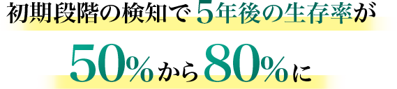 初期段階の検知で5年後の生存率が50%から80%に